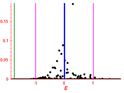 Strength function